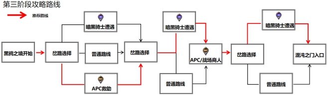 DNF黑鸦之境路线怎么选择 DNF黑鸦之境路线选择攻略