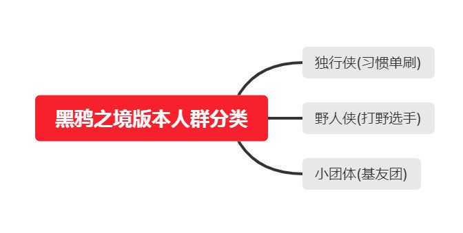 dnf黑鸦之境门槛是什么 DNF黑鸦之境门槛与队伍组成攻略