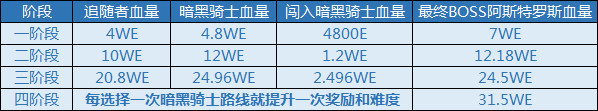 dnf黑鸦之境门槛是什么 DNF黑鸦之境门槛与队伍组成攻略