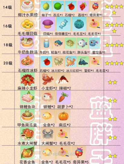 摩尔庄园手游食谱菜谱配方大全分享2021