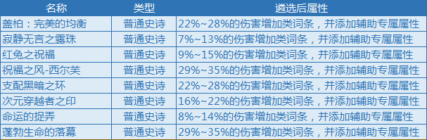 dnf遴选属性大全 DNF装备新增遴选属性汇总