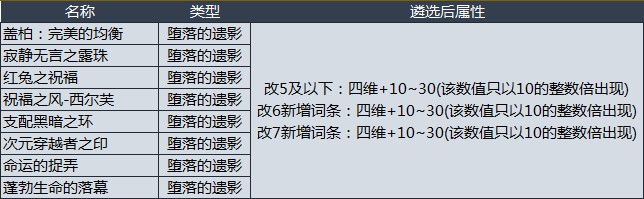 dnf遴选属性大全 DNF装备新增遴选属性汇总