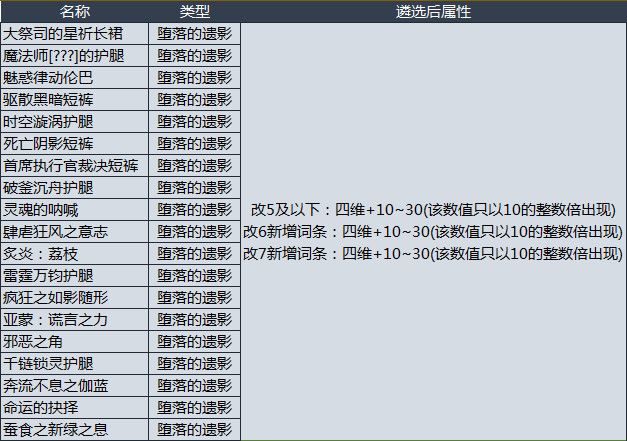 dnf遴选属性大全 DNF装备新增遴选属性汇总