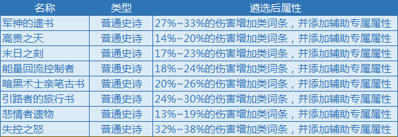 dnf遴选属性大全 DNF装备新增遴选属性汇总