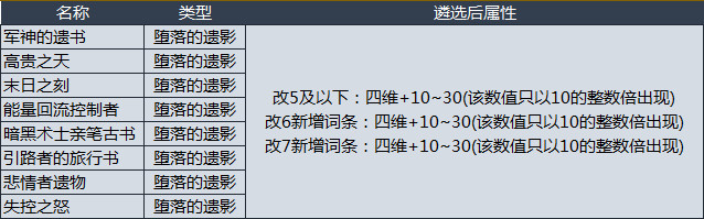 dnf遴选属性大全 DNF装备新增遴选属性汇总