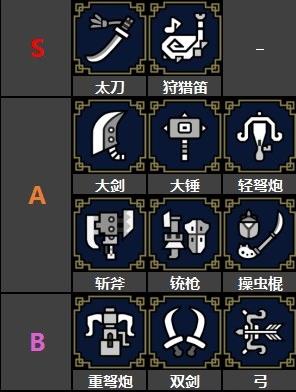 怪物猎人崛起武器排行 怪物猎人崛起武器推荐