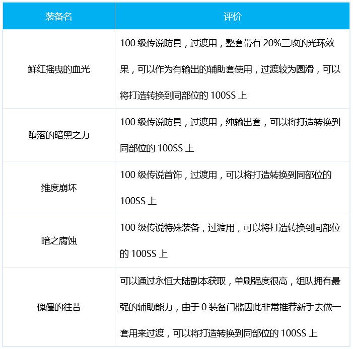 dnf帕拉丁三觉加点 DNF皓曦帕拉丁护石装备选择推荐
