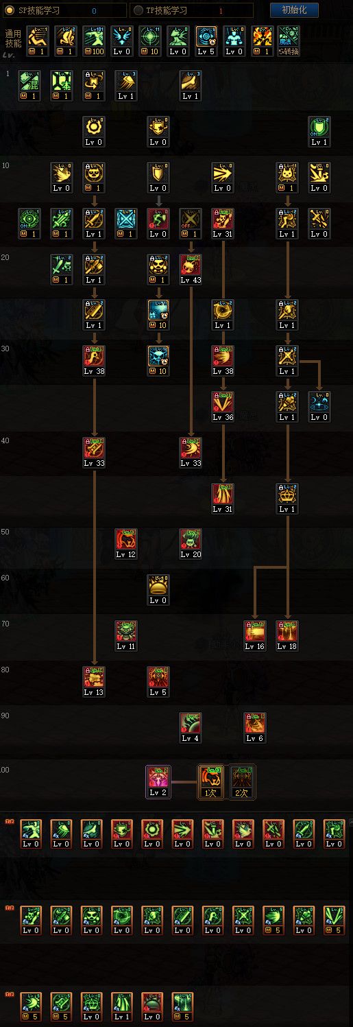 dnf混沌魔灵三觉加点 DNF皓曦混沌魔灵护石装备选择推荐