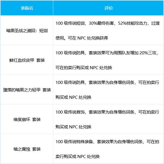dnf混沌魔灵三觉加点 DNF皓曦混沌魔灵护石装备选择推荐