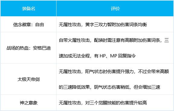 dnf混沌魔灵三觉加点 DNF皓曦混沌魔灵护石装备选择推荐