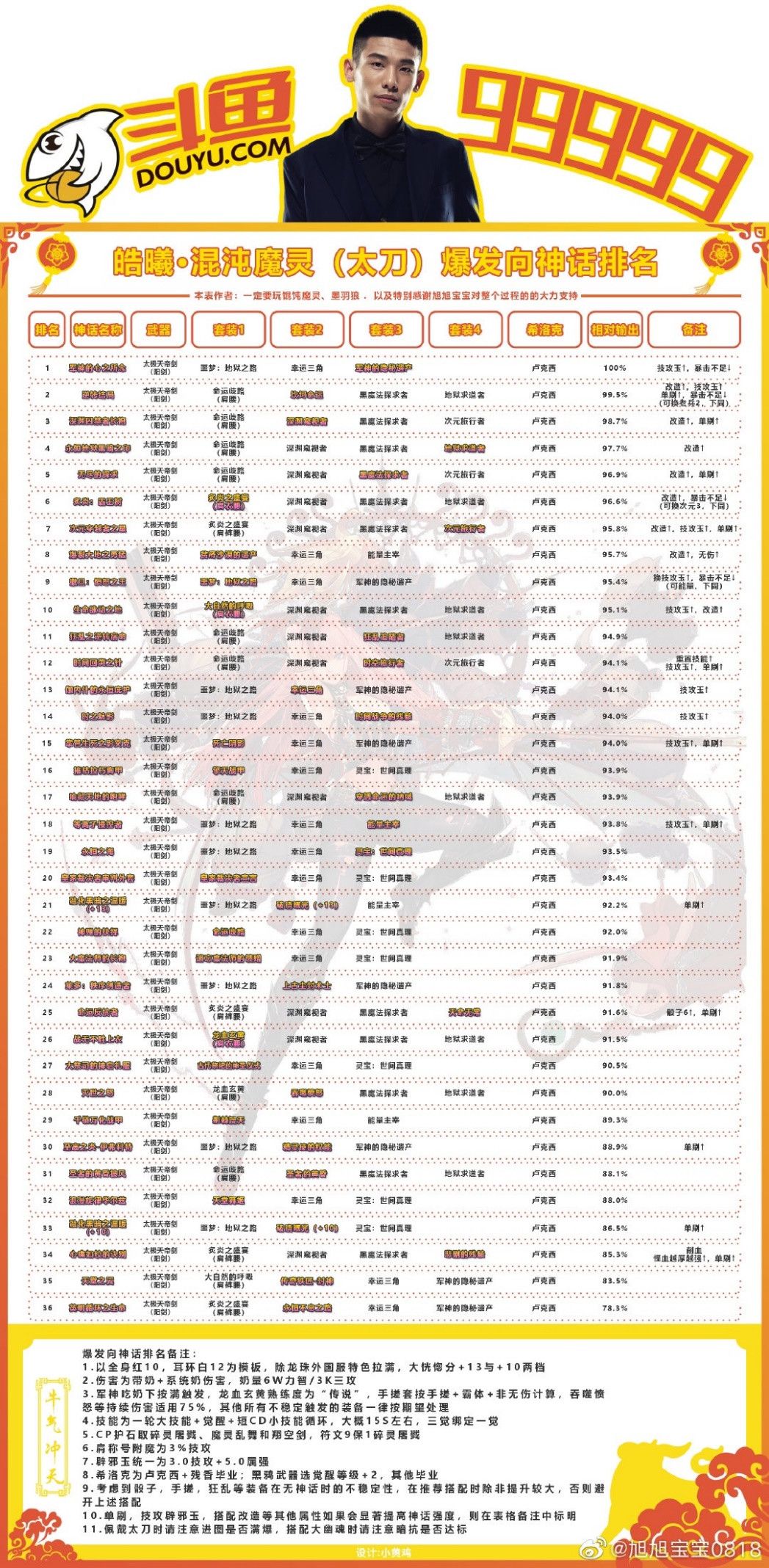 dnf混沌魔灵三觉加点 DNF皓曦混沌魔灵护石装备选择推荐