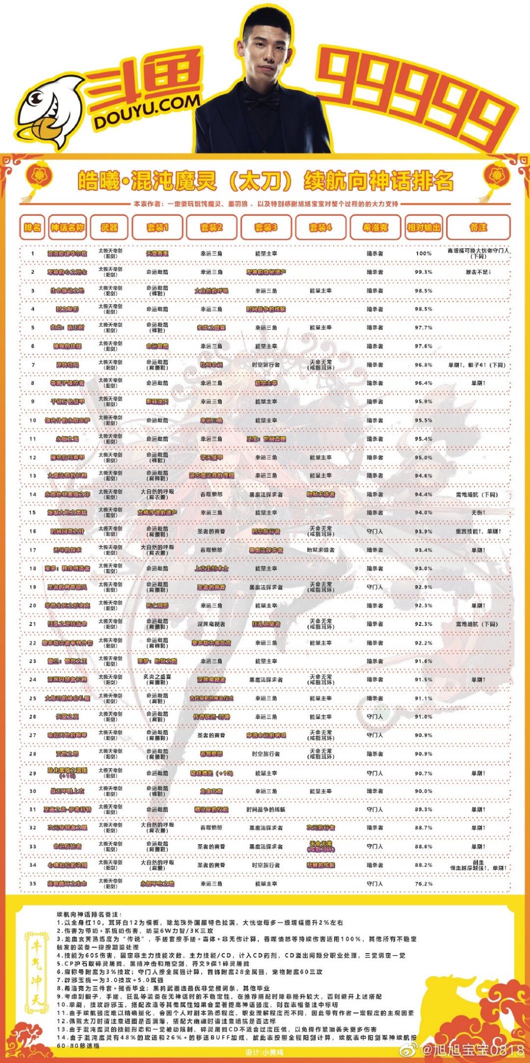 dnf混沌魔灵三觉加点 DNF皓曦混沌魔灵护石装备选择推荐