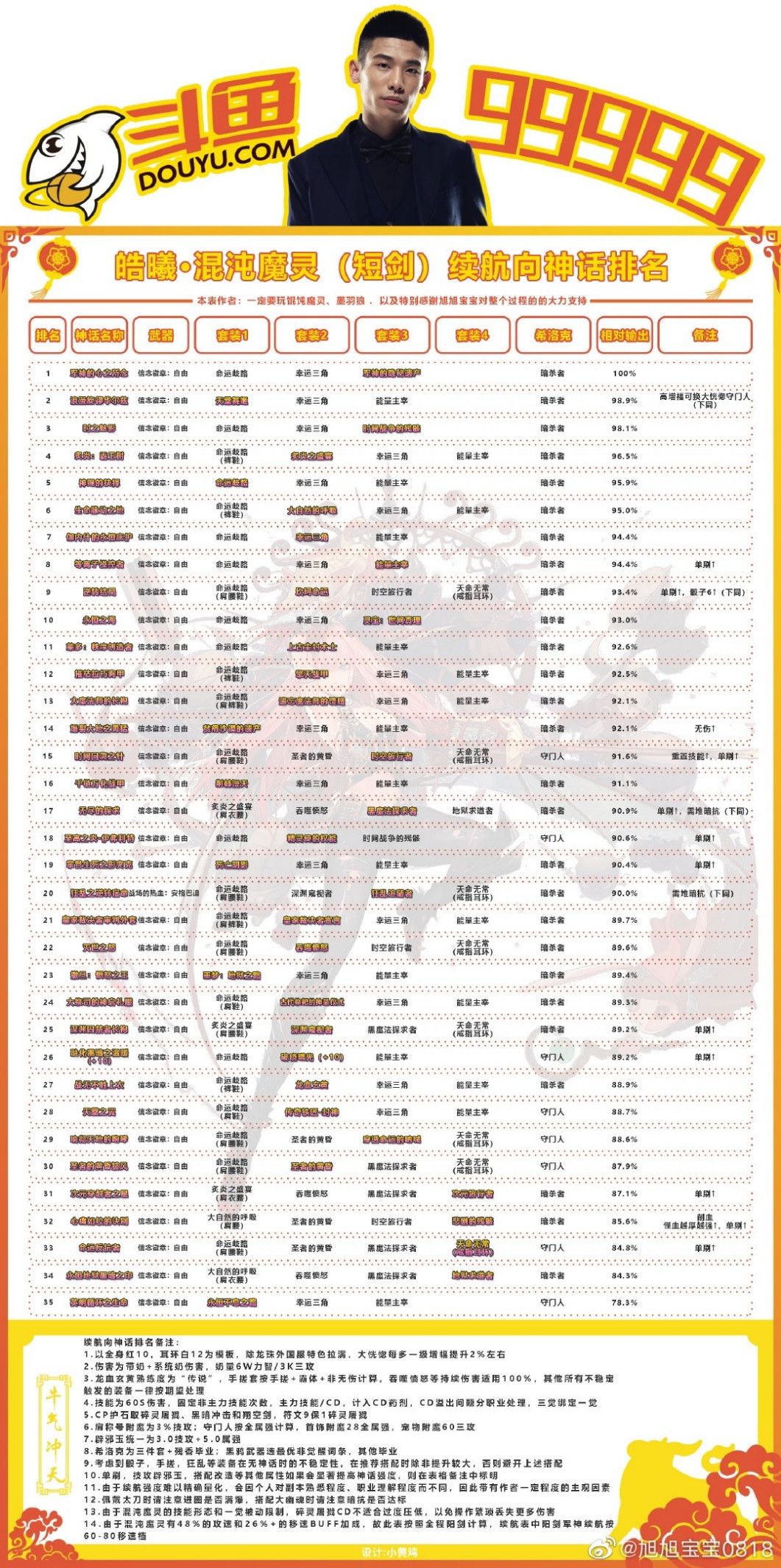 dnf混沌魔灵三觉加点 DNF皓曦混沌魔灵护石装备选择推荐