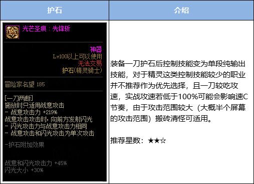 dnf精灵骑士三觉加点 DNF皓曦精灵骑士护石装备选择推荐