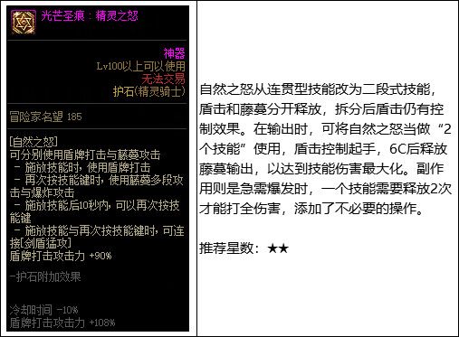 dnf精灵骑士三觉加点 DNF皓曦精灵骑士护石装备选择推荐