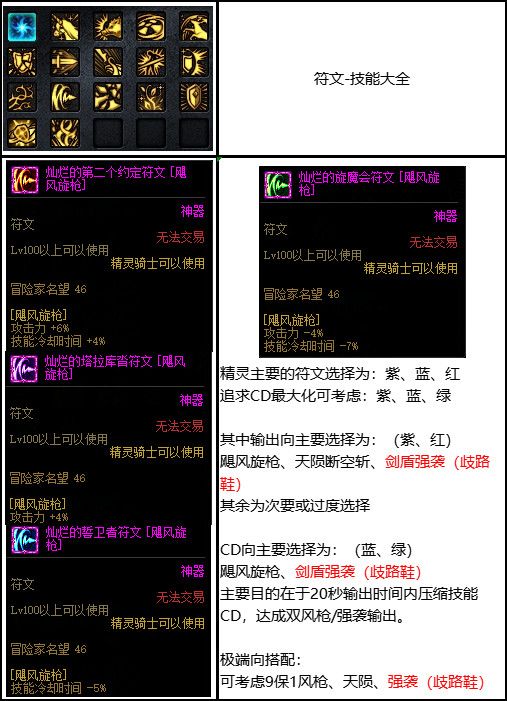 dnf精灵骑士三觉加点 DNF皓曦精灵骑士护石装备选择推荐