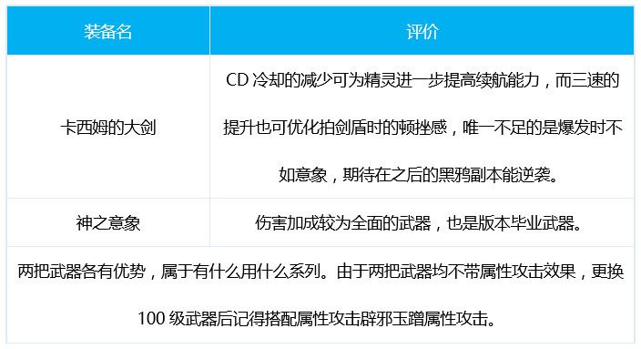 dnf精灵骑士三觉加点 DNF皓曦精灵骑士护石装备选择推荐