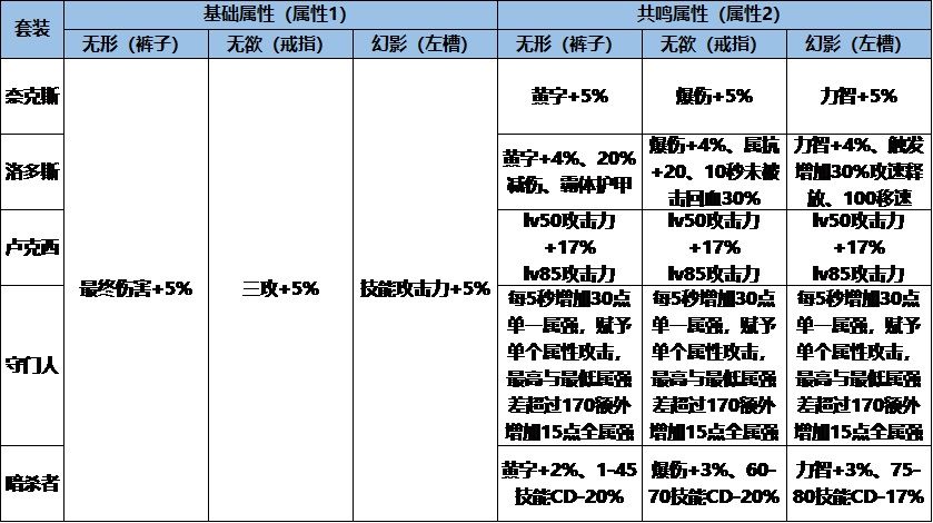 dnf精灵骑士三觉加点 DNF皓曦精灵骑士护石装备选择推荐