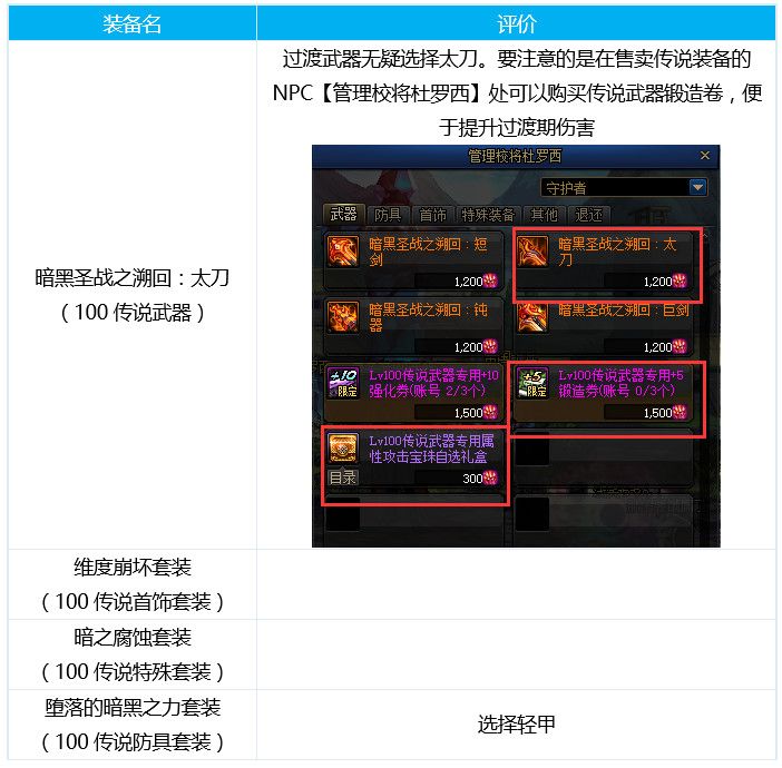 dnf龙骑士三觉加点 DNF皓曦龙骑士护石装备选择推荐