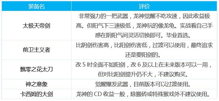 dnf龙骑士三觉加点 DNF皓曦龙骑士护石装备选择推荐