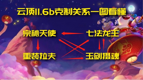 超能街机6