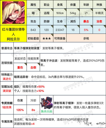 《坎公骑冠剑》阿拉贝尔强度测评