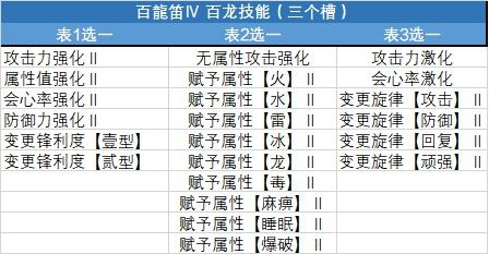 怪物猎人崛起狩猎笛派生路线 怪物猎人崛起狩猎笛最终派生详情