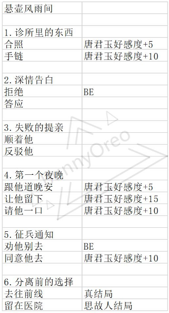《与君心动时》唐君玉结局流程攻略