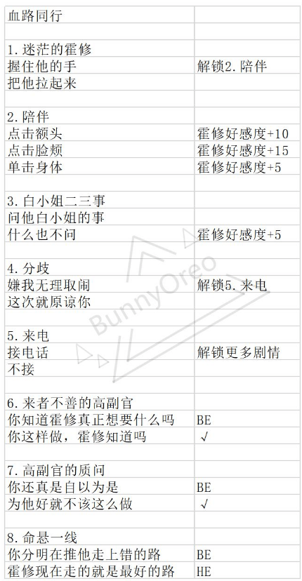 《与君心动时》霍修结局流程攻略