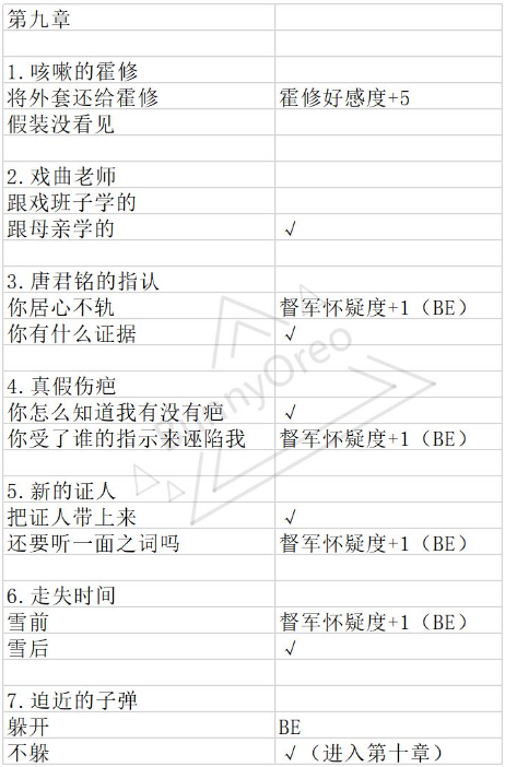 《与君心动时》手游第9关怎么过