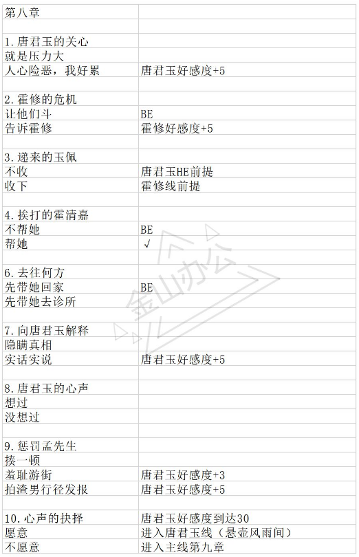 《与君心动时》手游第8关怎么过