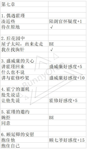 《与君心动时》手游第7关怎么过