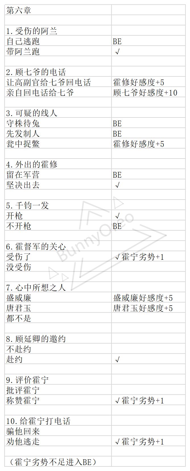 《与君心动时》手游第6关怎么过