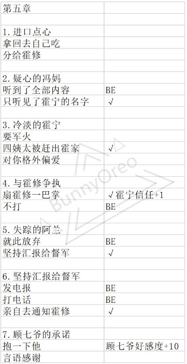《与君心动时》手游第5关怎么过