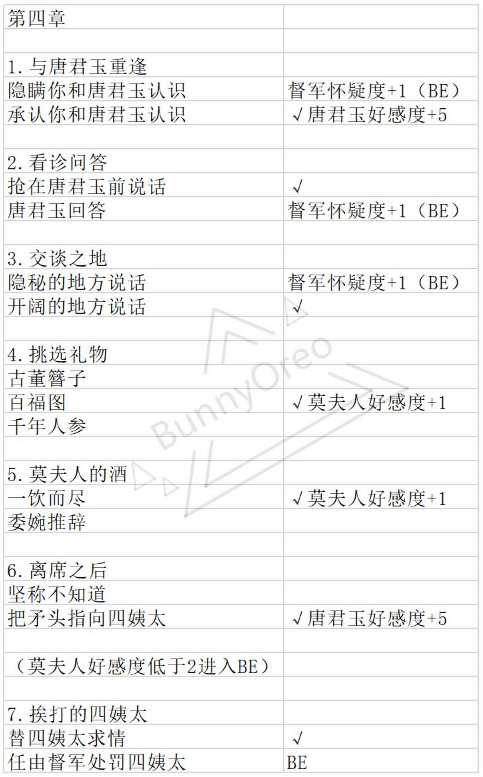 《与君心动时》手游第4关怎么过