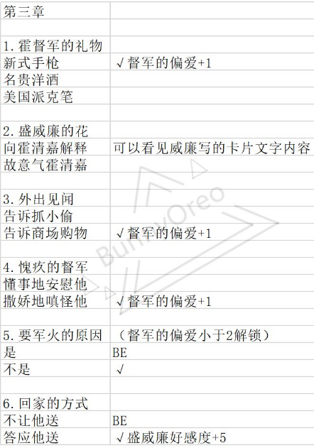 《与君心动时》手游第3关怎么过