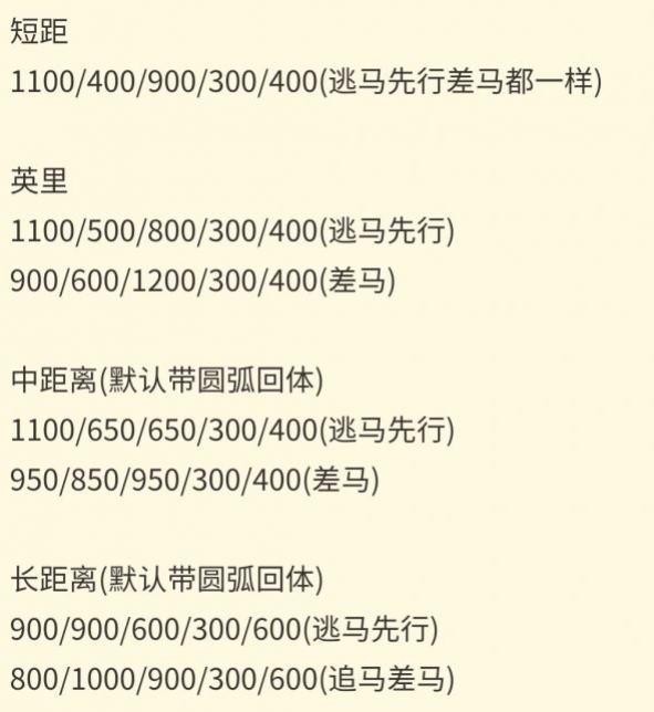 赛马娘草上飞养成方法思路分享