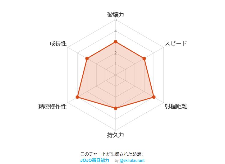 jojo替身能力