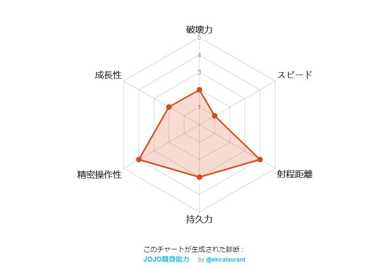 jojo替身能力