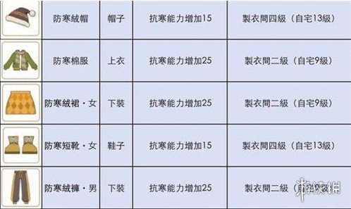 超能街机3