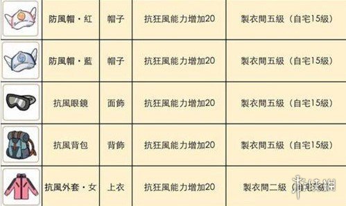 超能街机4