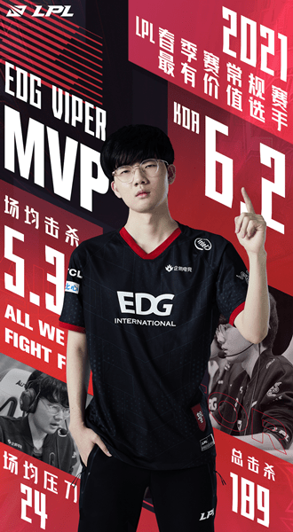 《LOL》2021LPL春季赛常规赛MVP正式出炉