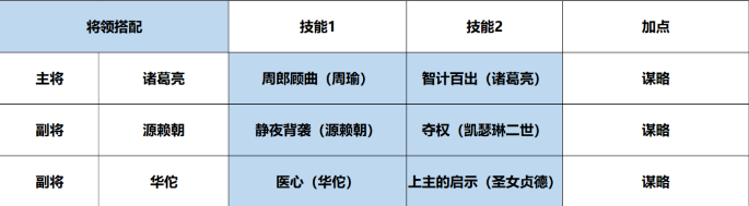 《征服与霸业》内战纯法队阵容怎么搭配