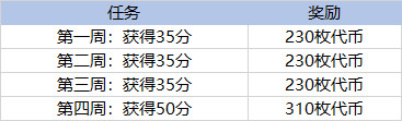 lol太空律动币什么时候过期 lol太空律动币过期时间