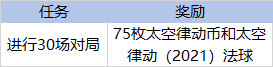 lol太空律动币什么时候过期 lol太空律动币过期时间