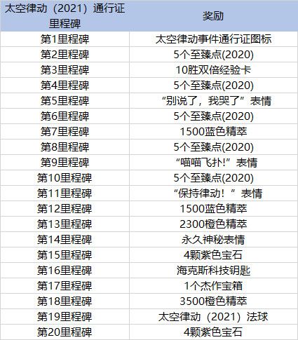 lol太空律动里程碑任务奖励是什么 lol太空律动里程碑任务奖励内容