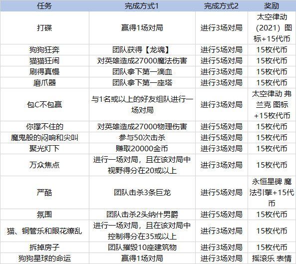 英雄联盟太空律动通行证活动内容 lol太空律动通行证活动任务奖励详情