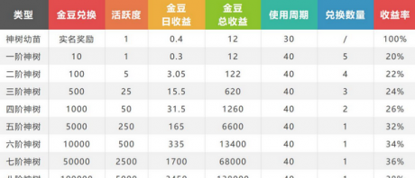 魔玩世界