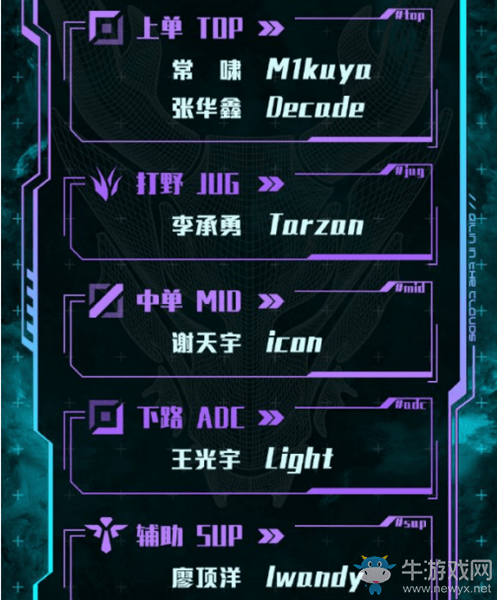 《LOL》2021LNG战队介绍