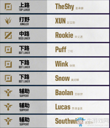 《LOL》2021IG战队介绍